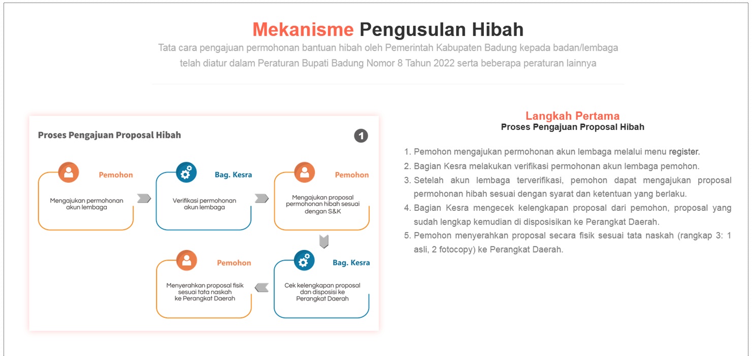 Pembinaan dan Peningkatan Kapasitas Kelembagaan Konstruksi